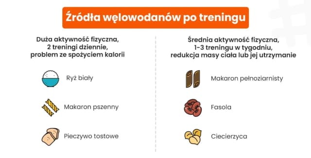 Czy po treningu trzeba jeść? Oto, co musisz wiedzieć o diecie Czy po treningu trzeba jeść? Oto, co musisz wiedzieć o diecie
